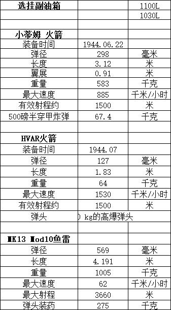 二战鱼雷轰炸机排名（二战最强鱼雷轰炸机）(1)