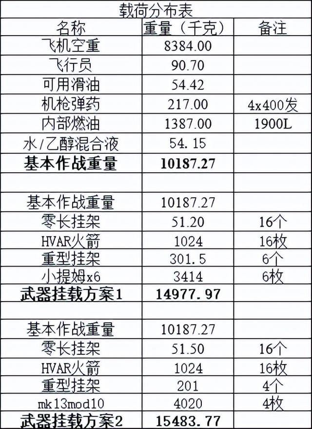 二战鱼雷轰炸机排名（二战最强鱼雷轰炸机）(2)