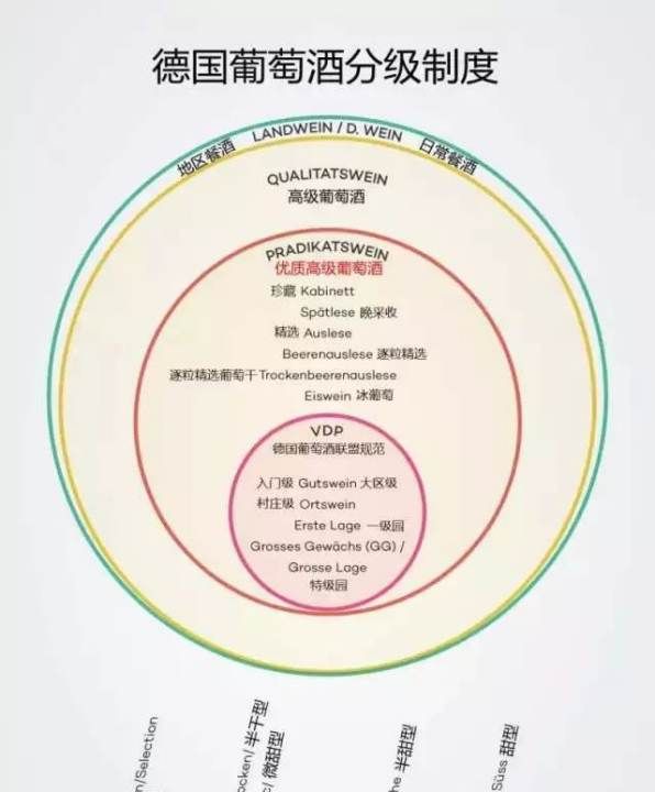 红酒级别如何区分,红酒有哪些级别哪种级别的好图3