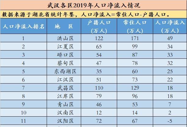 武汉有多少人有房子