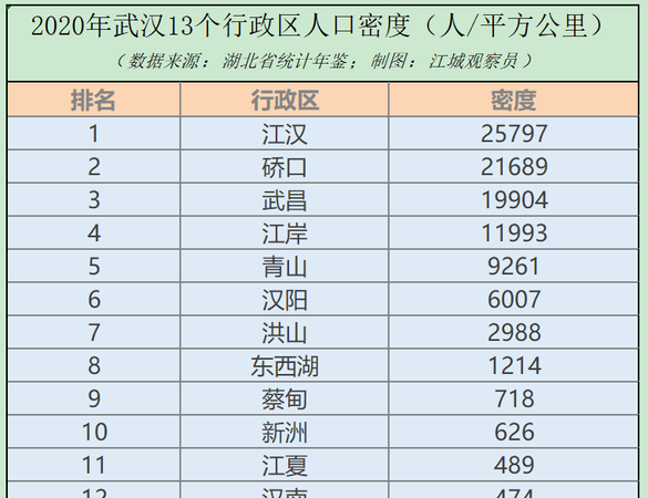 武汉本地人有多少人