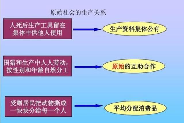 生产力和生产关系，生产关系与生产力的辩证关系？图2