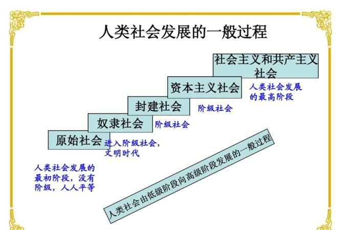 唯物史观所阐述的生产力决定生产关系