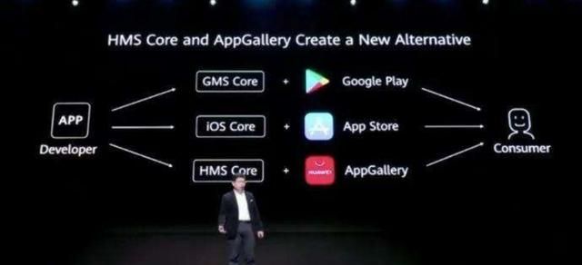 华为hms是什么，华为hmscore是什么软件？图2