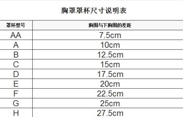 女生罩杯怎么判断abcd,内衣abcd罩杯怎么区分大小 内衣abcd罩杯大小区分简述