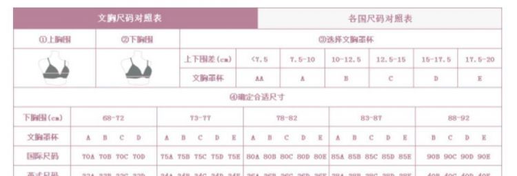 罩杯的abcd怎么算水果表示大小