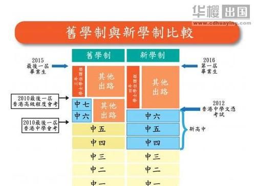 中国近代学制现代化的演变及特点