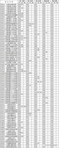 2016中考分数线录取分数线(杭州2016中考分数线)-第1张图片-