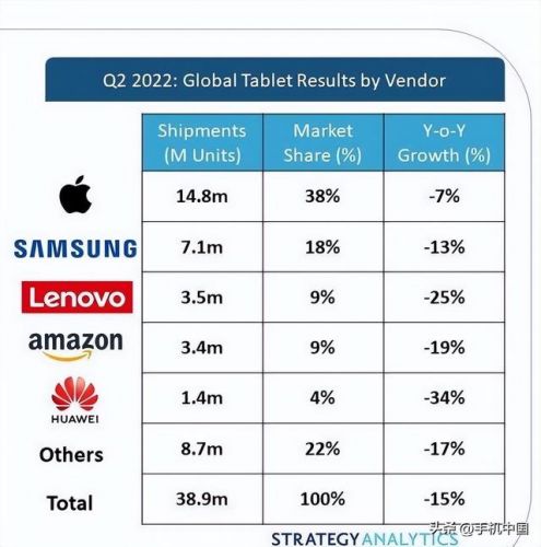 平板电脑厂商排行，平板电脑厂商有哪些-第1张图片-