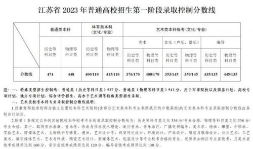 全国各省高考分数线排名表(全国各省高考分数线排名)-第2张图片-