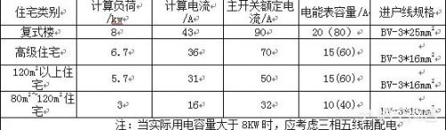 家用漏电开关型号及规格  家用漏电开关型号及尺寸图-第1张图片-