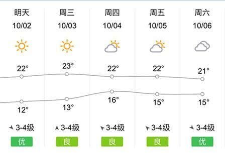 烟台蓬莱阁景区一日游攻略(烟台蓬莱阁游玩攻略)-第1张图片-