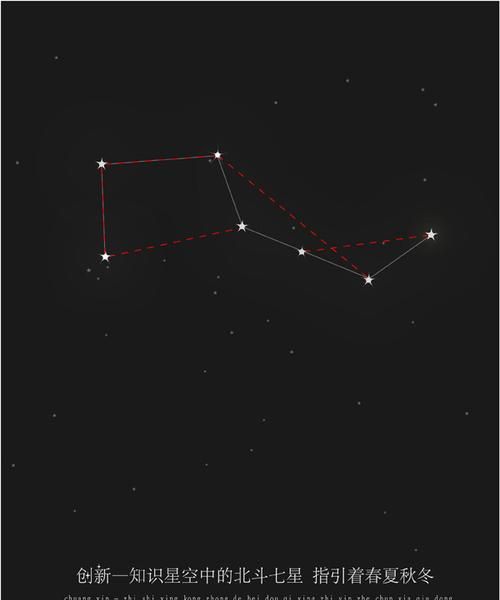 北极星和北斗星有什么区别?