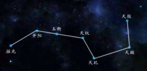 北斗星的作用是什么,北极星和北斗星有什么区别?图2