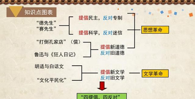 新文化运动时间，那1923发生了什么，为什么是新文化运动的结束时间？图4