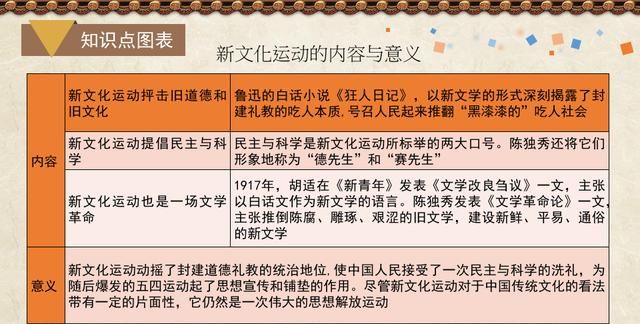 新文化运动时间，那1923发生了什么，为什么是新文化运动的结束时间？图5