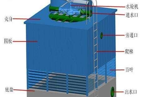 电厂中循水环冷却塔风机工作原理是什么