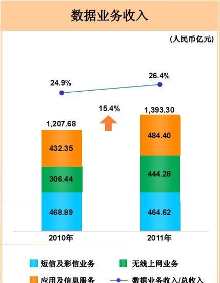 利润表中的营业收入指什么收入按照权责发生制，应收账款也包括在内