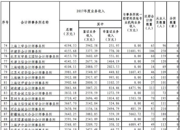 营业收入包括其他业务利润