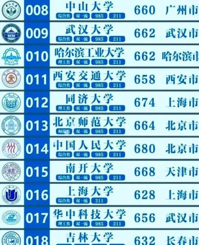 全国大学排名前一百强 中国大学排行榜(全国大学排名前一百强录取分数线)-第1张图片-