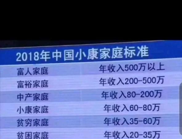 国家扶贫标准和脱贫标准是什么