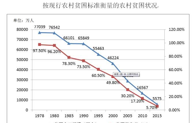 中国贫困线标准2020年收入