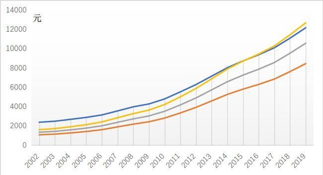 中国脱贫标准2020年收入