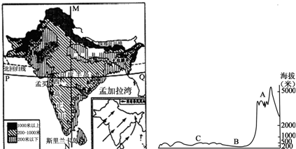 南亚有哪3大地形区