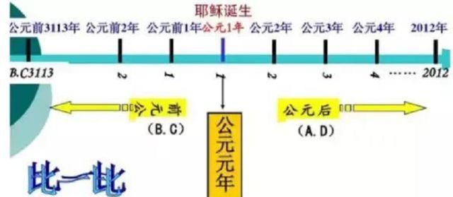 公元元年指的是哪一年