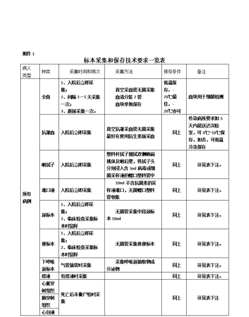 微生物采集样品后,样品应最长在多少时间内提dna