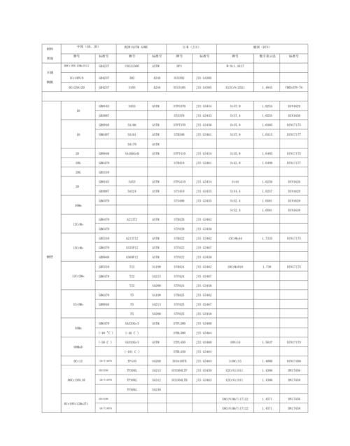 S235JR对应国内材料