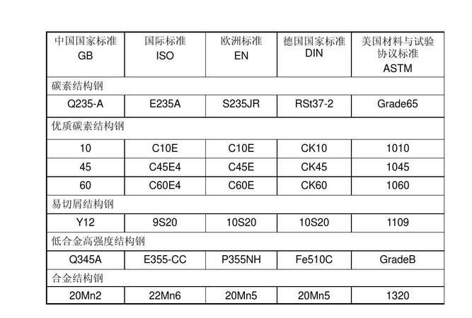 s235jr 相当于 国内什么材质呢