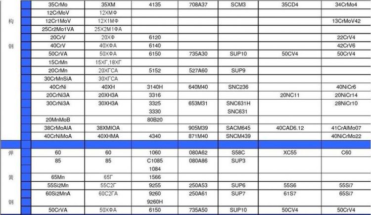 s235jr相当于中国什么材料