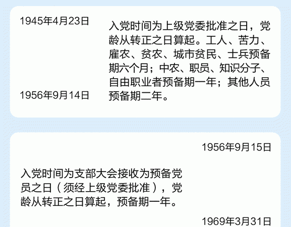 党龄从什么时候开始算2021年党龄50年有什么待遇