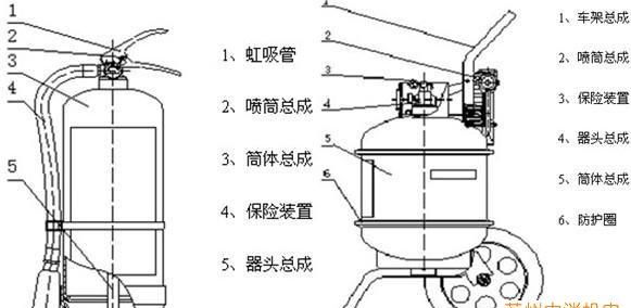 干粉灭火器成分：干粉灭火器主要是什么成份