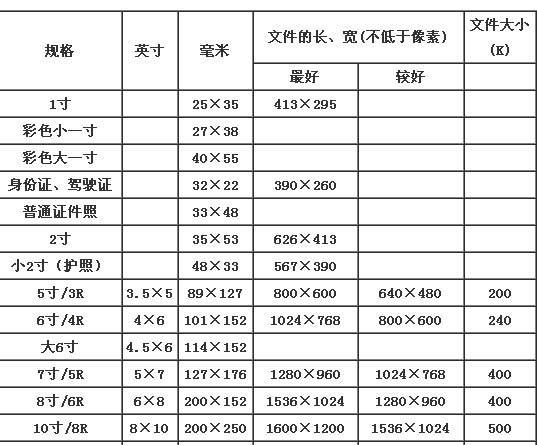 2寸照片的尺寸是多少厘米