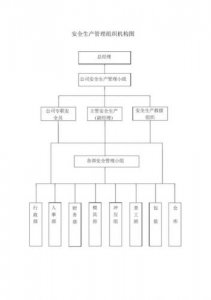 ​安全生产管理机构设置和人员配备制度(安全生产管理机构以及安全生产管理人员职