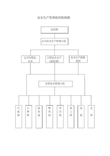 安全生产管理机构设置和人员配备制度(安全生产管理机构以及安全生产管理人员职责有哪些)-第1张图片-