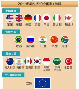 ​20国集团的成员国,20国集团有哪些国家组成