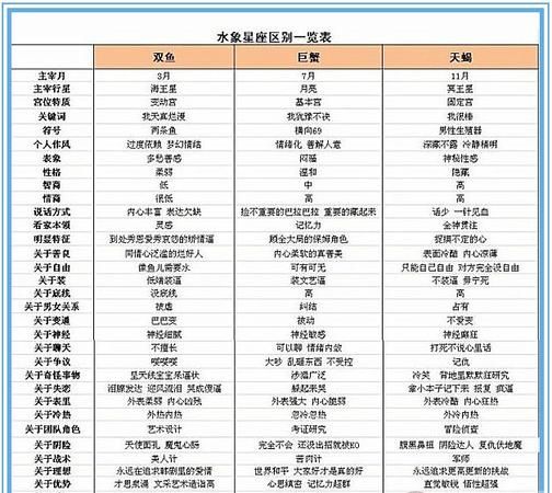 24个星座分别是哪些