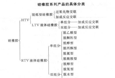 ​硅橡胶的特性及用途,谁知道硅胶具体有哪些特点和用途呢