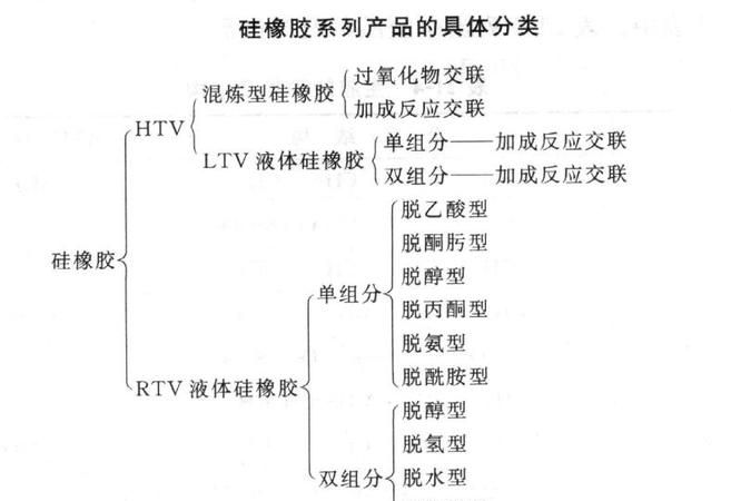 谁知道硅胶具体有哪些特点和用途呢