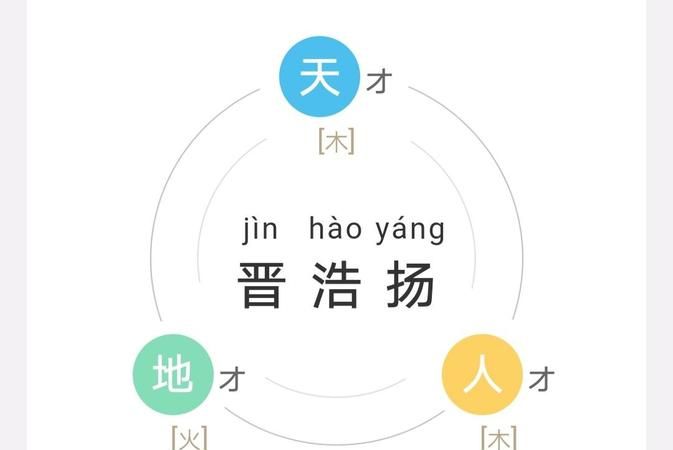 姓孙浩阳这个名字的五行属什么