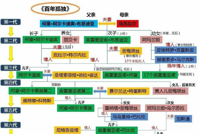 百年孤独最经典一句话，百年孤独最经典一句话原文？图3