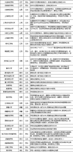 有条件录取是什么意思(有条件录取offer)-第2张图片-