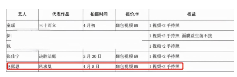 从网红到一夜成名，龙套堆里走出来的赵露思，一手烂牌打成王炸