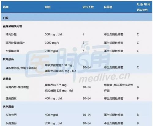 急性肾盂肾炎的典型临床表现(急性肾盂肾炎严重吗)-第2张图片-