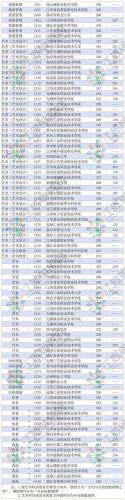 江苏对口单招网分数线(2023江苏对口单招网)-第1张图片-