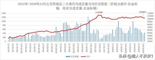 冰窖口胡同8号院二手房(冰窖口胡同8号院新海苑小区)-第1张图片-