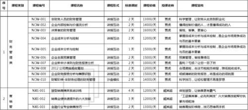 企业培训课程目录表(企业培训课程有哪些内容)-第1张图片-